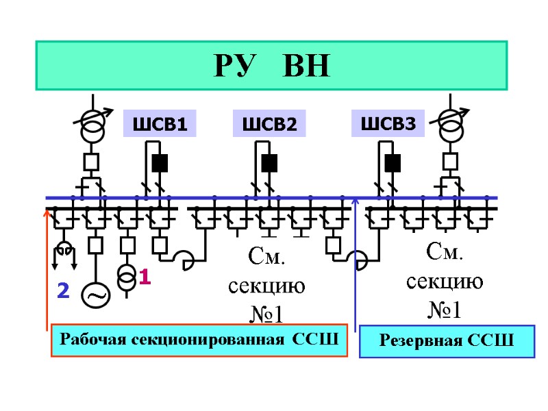 2 ~ 2 ~ 2 ~ ШСВ3 ШСВ2 ШСВ1 1 См. секцию №1 См.